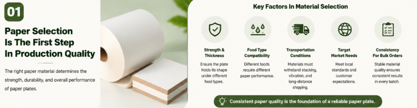 How To Make Paper Plates In A Manufacturing Process