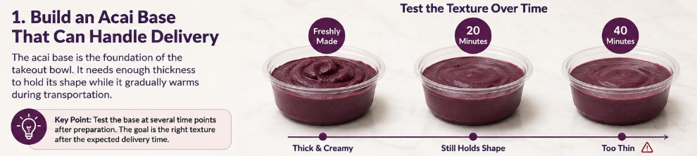 How To Make Acai Bowls For Takeout Service